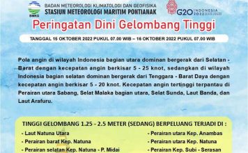 Waspada, Peringatan Dini BMKG Gelombang Tinggi Capai 4 Meter