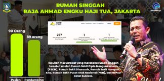 Alasan Pemprov Kepri Menyediakan Rumah Singgah Dengan Pelayanan Gratis Untuk Masyarakat