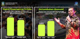 Tingkat Pengangguran Terbuka Kepri Turun, Ekonomi Tumbuh 5,01 Persen