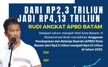 Rudi Pekerja Keras, APBD Batam Tembus Rp4 Triliun Sesuai Target Rudi di Awal Jadi Wali Kota Batam