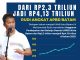 Rudi Pekerja Keras, APBD Batam Tembus Rp4 Triliun Sesuai Target Rudi di Awal Jadi Wali Kota Batam