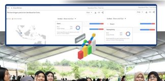 Netizen Mencari Figur yang Pas untuk Majukan Kepri, 77 Persen Jatuh ke Rudi