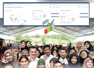 Netizen Mencari Figur yang Pas untuk Majukan Kepri, 77 Persen Jatuh ke Rudi