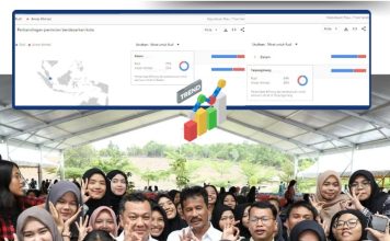Netizen Mencari Figur yang Pas untuk Majukan Kepri, 77 Persen Jatuh ke Rudi