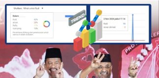 Tak Modal “Omon-omon”, Rudi-Rafiq Langsung Trending Selama Debat Cagub Kepri