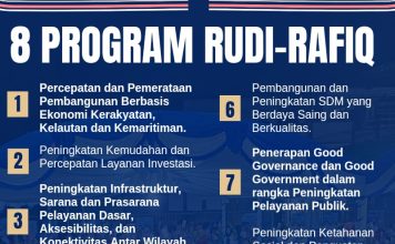 Inilah 8 Program Rudi-Rafiq untuk Sejahterakan Kepri, Bebas dari Stagnansi