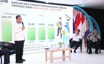 Menaker RI dan Gubernur Kepri Gelar Dialog Bersama Mitra Industri