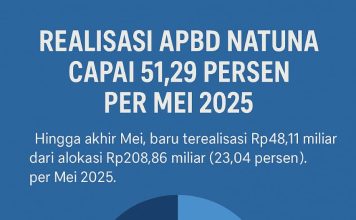 Realisasi APBD Natuna Capai 51,29 Persen per Mei 2025, Belanja Modal Masih Rendah