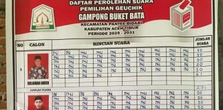 Sulaiman Amin Terpilih Jadi Keuchik Buket Bata, Warga Rayakan dengan Tradisi Memandikan di Menasah