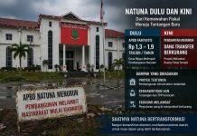 Editorial: Terlena di Tengah Mewahnya APBD, Kini Natuna Mulai Menjerit