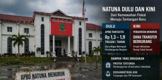 Editorial: Terlena di Tengah Mewahnya APBD, Kini Natuna Mulai Menjerit