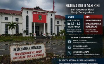 Editorial: Terlena di Tengah Mewahnya APBD, Kini Natuna Mulai Menjerit