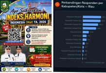 Bupati Kasmarni Ajak Masyarakat Bengkalis Tingkatkan Partisipasi Pengukuran IHal 2026
