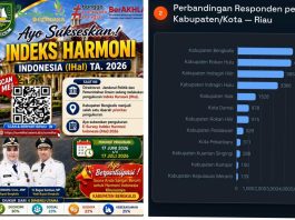 Bupati Kasmarni Ajak Masyarakat Bengkalis Tingkatkan Partisipasi Pengukuran IHal 2026