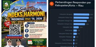 Bupati Kasmarni Ajak Masyarakat Bengkalis Tingkatkan Partisipasi Pengukuran IHal 2026