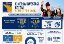 Amsakar–Li Claudia Bawa Batam Melaju, Investasi dan Lapangan Kerja Tumbuh