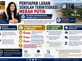 BP Batam Hormati Hak Warga, Buka Ruang Dialog dan Verifikasi dalam Penyiapan Lahan Sekolah Terintegrasi Merah Putih