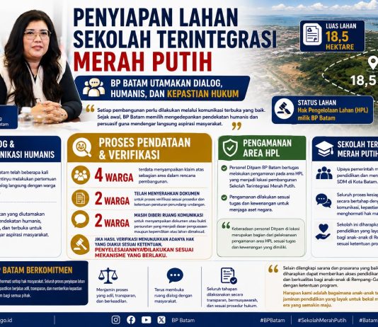 BP Batam Hormati Hak Warga, Buka Ruang Dialog dan Verifikasi dalam Penyiapan Lahan Sekolah Terintegrasi Merah Putih