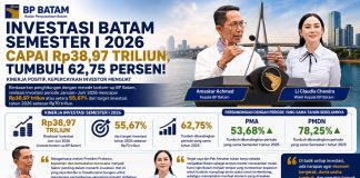 Realisasi Investasi Semester I 2026 Tembus Rp 38,97 Triliun, BP Batam: Kepastian dan Kemudahan Berusaha Jadi Faktor Penting Gaet Investor