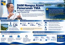 BP Batam Komitmen Jaga Ketahanan Produksi Air Baku, Antisipasi Dampak El Nino di Waduk Nongsa